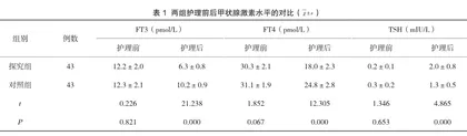 个体化心理护理对甲亢患者负性情绪的改善探讨