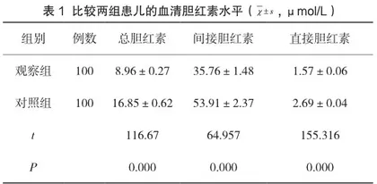 探讨抚触护理在新生儿黄疸护理中的应用效果