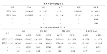 中医熏洗治疗妊娠合并阴道炎的有效性及家属满意度研究