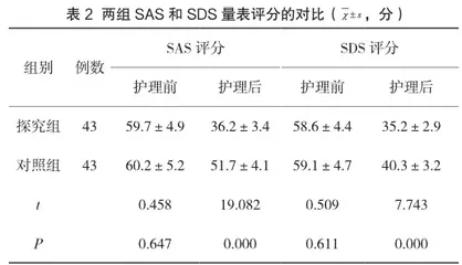 个体化心理护理对甲亢患者负性情绪的改善探讨2