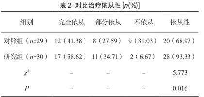 健康教育干预在小儿癫痫护理中对患儿的护理效果及家属满意度的影响2