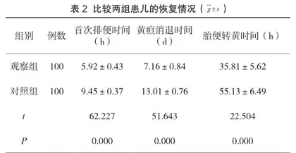 探讨抚触护理在新生儿黄疸护理中的应用效果2