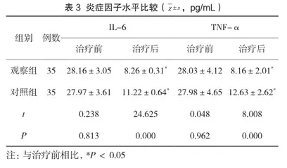三联活菌片联合蒙脱石散治疗婴幼儿腹泻及其炎症因子分析2