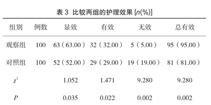 探讨抚触护理在新生儿黄疸护理中的应用效果3