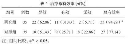 艾拉光动力治疗多发性尖锐湿疣的疗效观察