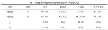 急诊创伤手术患者压疮的预防护理实践及效果评价1