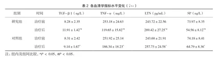艾拉光动力治疗多发性尖锐湿疣的疗效观察2