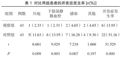 下肢骨折患者实施优质护理服务对心理状态及术后并发症的干预效果1