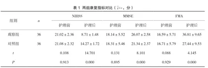 探讨对老年脑血管疾病患者实施预防保健和康复护理效果
