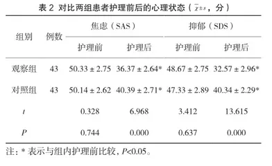 下肢骨折患者实施优质护理服务对心理状态及术后并发症的干预效果2
