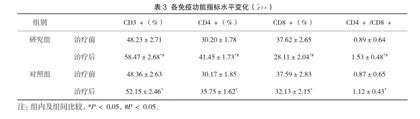 艾拉光动力治疗多发性尖锐湿疣的疗效观察3
