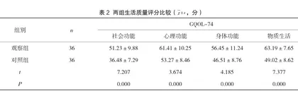 探讨对老年脑血管疾病患者实施预防保健和康复护理效果2