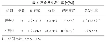 艾拉光动力治疗多发性尖锐湿疣的疗效观察4