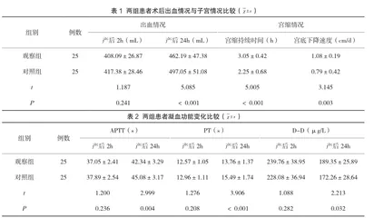 卡贝缩宫素联合宫腔Bakri球囊填塞对宫缩乏力性产后出血患者术后出血量及凝血功能的影响1