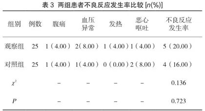 卡贝缩宫素联合宫腔Bakri球囊填塞对宫缩乏力性产后出血患者术后出血量及凝血功能的影响2