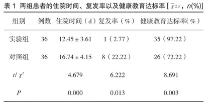 在支气管哮喘护理中临床护理路径的应用价值分析