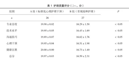 标准化心理护理干预在社区儿童预防接种中的效果分析