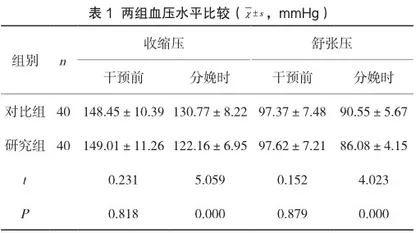 妊高症护理中优质护理的效果及先兆子痫发生率影响分析