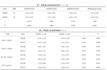 阿奇霉素颗粒联合头孢呋辛酯片对小儿上呼吸道感染的影响