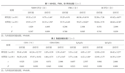 脑梗死患者行补阳还五汤治疗的疗效及不良反应发生率分析