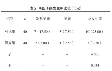 妊高症护理中优质护理的效果及先兆子痫发生率影响分析2