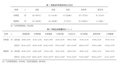 腹腔镜术后应用醋酸曲普瑞林治疗卵巢子宫内膜异位囊肿患者的疗效探讨