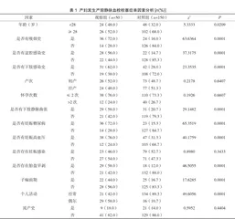 产前静脉血栓栓塞症发生的危险因素分析及护理对策