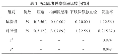 快速康复护理干预对腰椎管狭窄伴椎间盘突出患者疼痛情况的影响