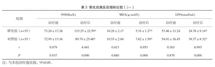 脑梗死患者行补阳还五汤治疗的疗效及不良反应发生率分析2
