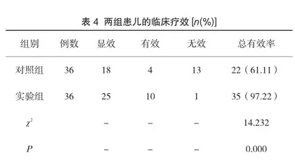 阿奇霉素颗粒联合头孢呋辛酯片对小儿上呼吸道感染的影响3