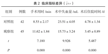内镜下黏膜切除术治疗肠息肉的临床效果观察2