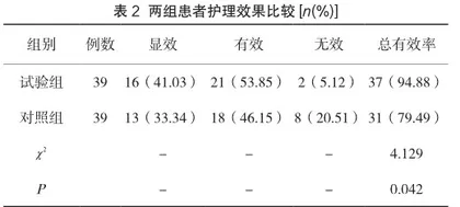 快速康复护理干预对腰椎管狭窄伴椎间盘突出患者疼痛情况的影响2