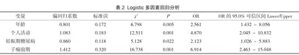 产前静脉血栓栓塞症发生的危险因素分析及护理对策2