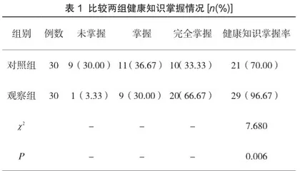研究分析个性化健康教育在急性胰腺炎护理干预中的应用效果及对生活质量的影响1