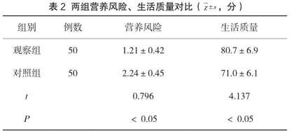 营养护理干预模式对晚期胃肠道肿瘤化疗患者的效果研究2