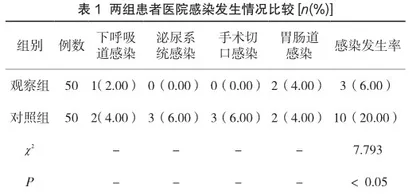 微生物检验对临床合理用药及医院感染发生率的影响