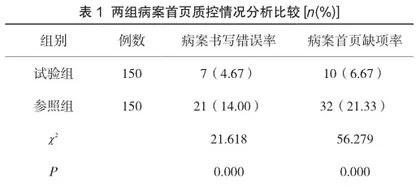 PDCA循环在病案首页质控中应用及持续质量改进效果