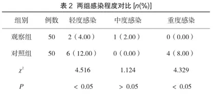 微生物检验对临床合理用药及医院感染发生率的影响2
