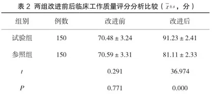 PDCA循环在病案首页质控中应用及持续质量改进效果2
