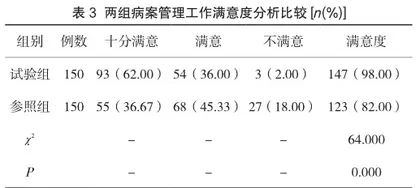 PDCA循环在病案首页质控中应用及持续质量改进效果3