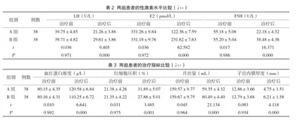 炔诺酮对女性生殖内分泌疾病的治疗效果及不良反应分析