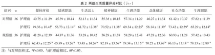 细致化护理在急性有机磷农药中毒患者中的应用价值2