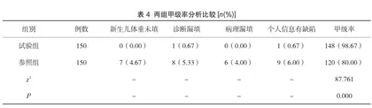 PDCA循环在病案首页质控中应用及持续质量改进效果4