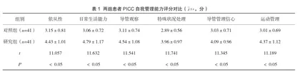 门诊护理对PICC肿瘤患者自我管理能力及相关并发症的影响