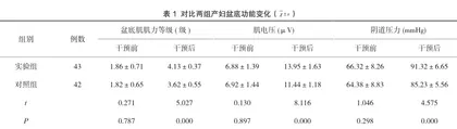 物理锻炼联合产后治疗仪促进产后盆底肌康复的效果1