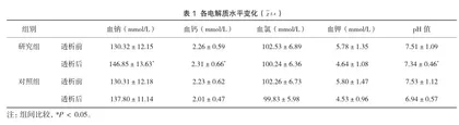 枸橼酸钠抗凝在高危出血患者血液透析中的护理研究