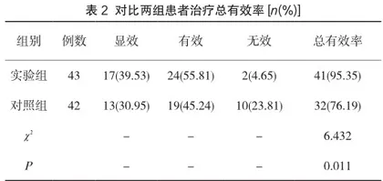 物理锻炼联合产后治疗仪促进产后盆底肌康复的效果2