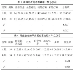 炔诺酮对女性生殖内分泌疾病的治疗效果及不良反应分析2