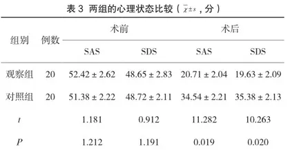个体化优质护理干预对腹腔镜手术治疗卵巢囊肿的预后影响3