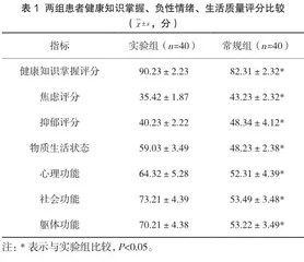 个体化健康教育在急性白血病护理中的应用及对生活质量的影响分析
